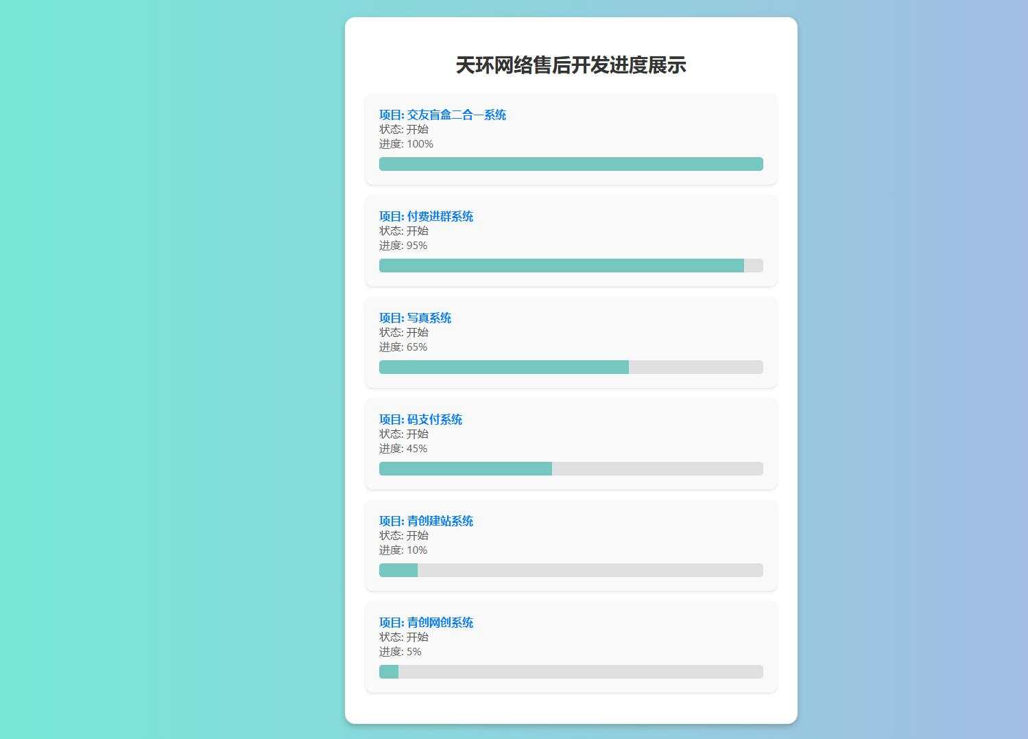 天环公益首发原创开发进度网站 带后台 - 友友资源