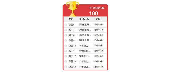 jQuery排名文字无缝循环向上滚动代码 - 友友资源