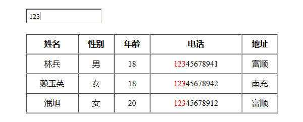 jQuery模糊搜索表格数据代码 - 友友资源