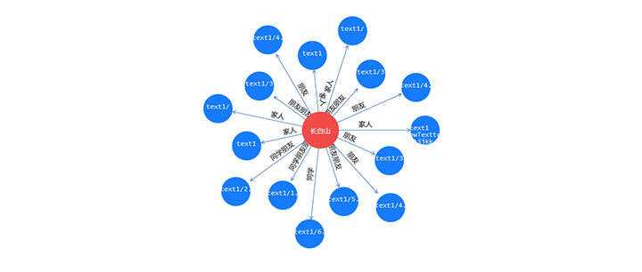 jQuery+html5人物关系拓扑图代码 - 友友资源