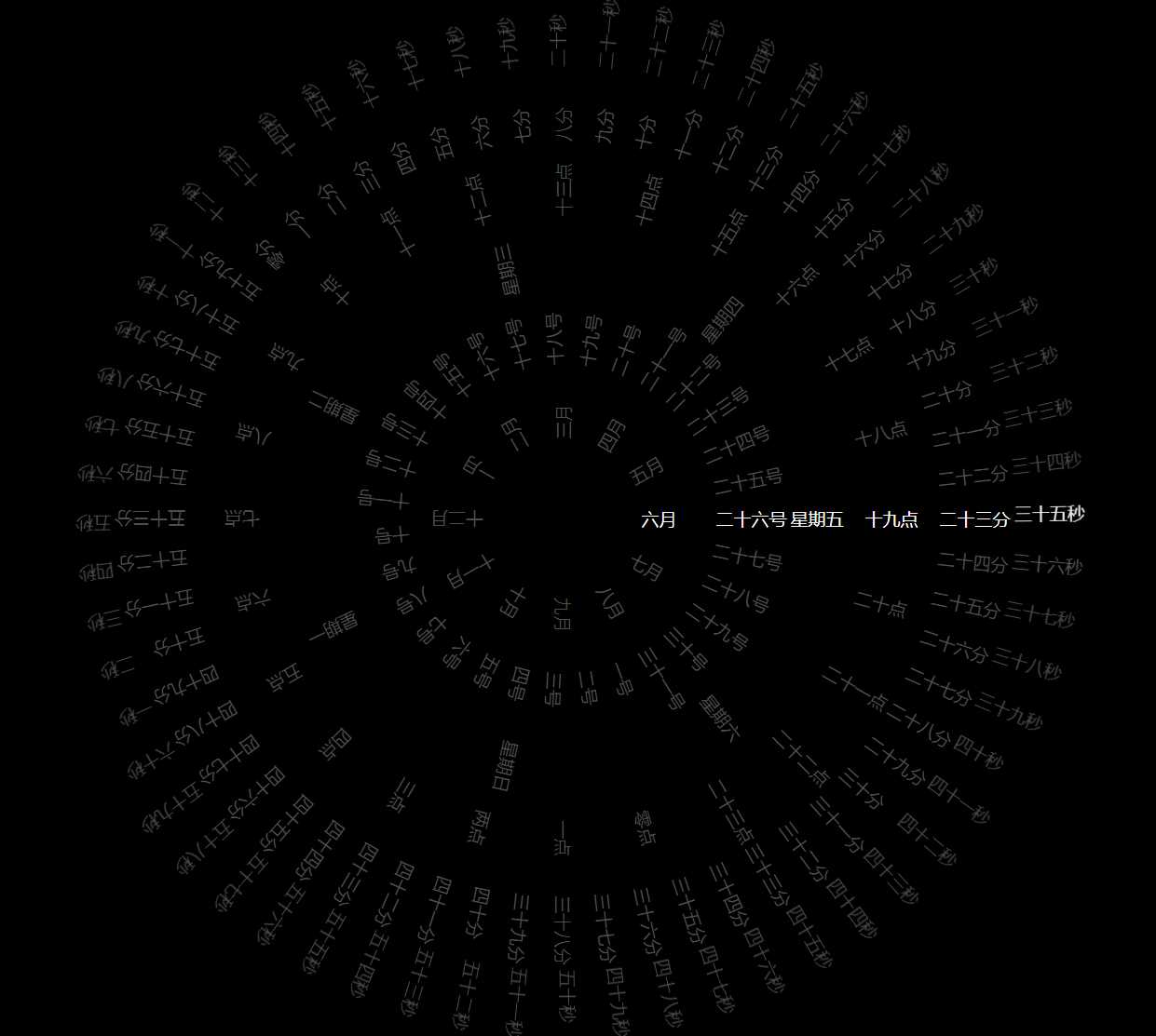 360°动态罗盘时钟显示源码 - 友友资源