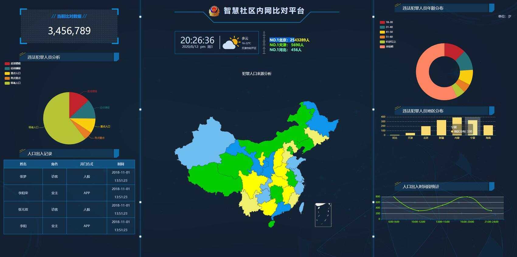 GAJ内网大数据图表界面源码 - 友友资源