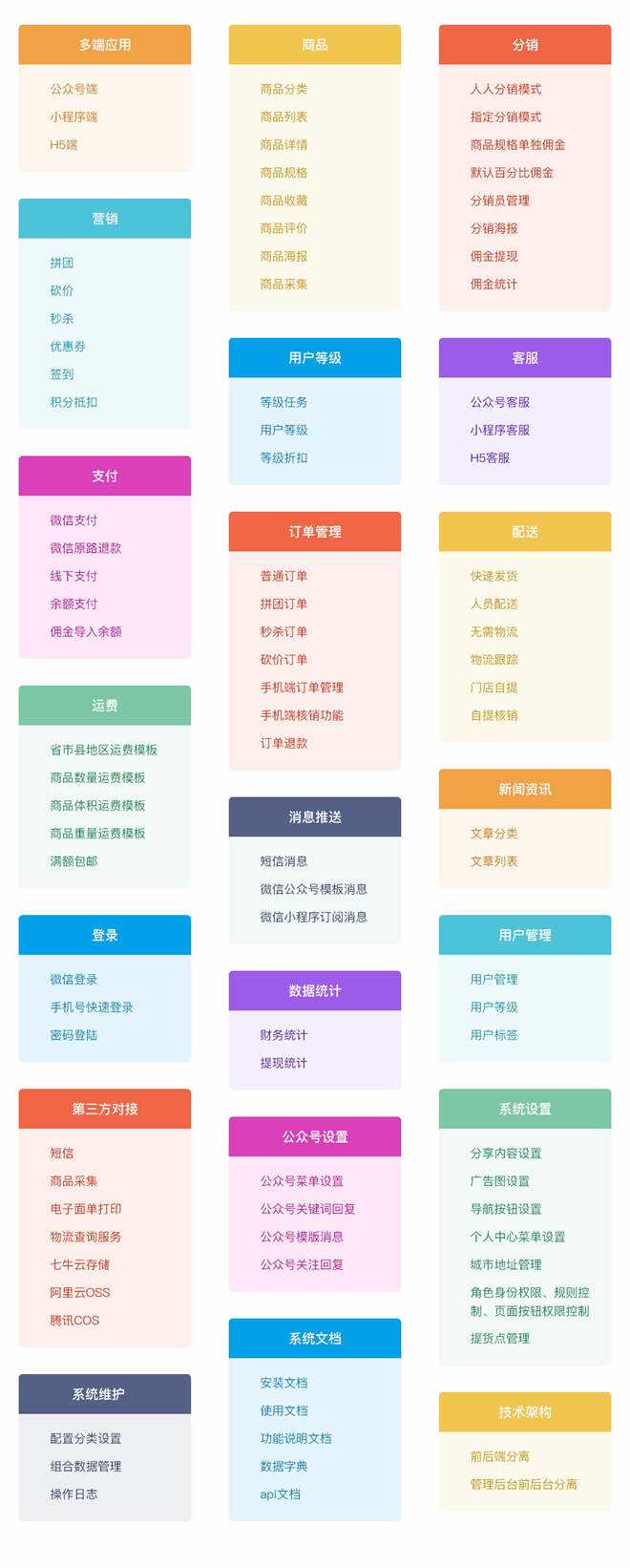 图片[10] - 【开源免费商用】CRMEB开源商城系统Java版 新零售社交电商系统/支持微信公众号、小程序、移动端 - 友友资源