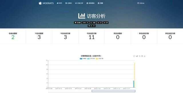 图片[2] - BYR-Navi一个时尚个性的网站技术导航源码 - 友友资源