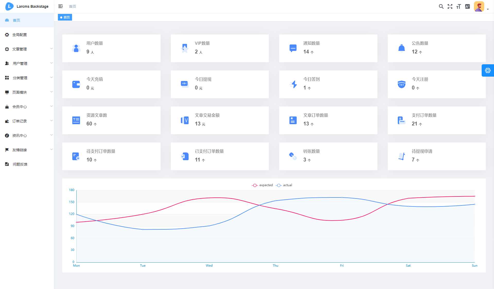 图片[7] - Larcms资源付费系统开源 - 友友资源