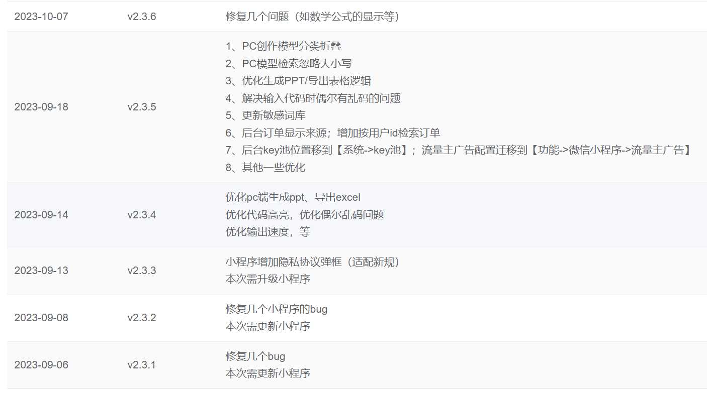 图片[2] - ChatGPT源码小狐狸AI 版本2.3.6系统pc自适应全开源GPT4.0MJ绘画系统AI绘画 - 友友资源