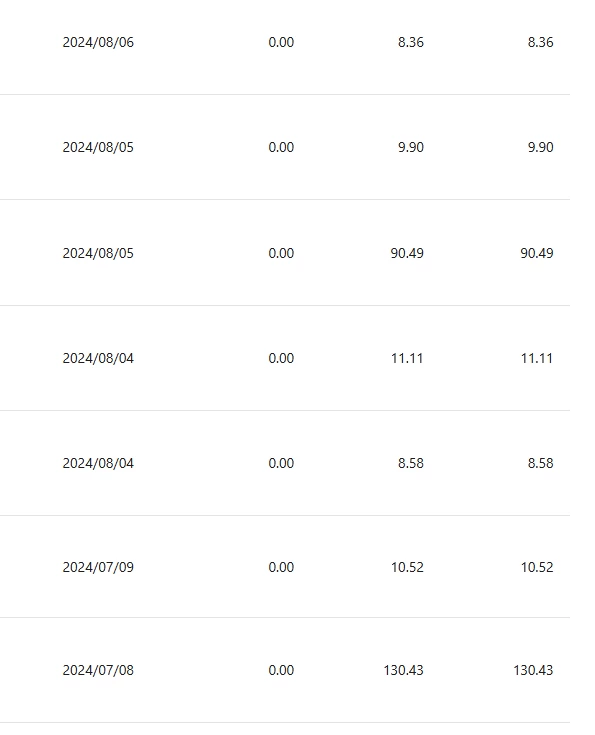 图片[4] - 小众平台无脑搬砖撸收益，单个视频平均10元 (附带批量玩法） - 友友资源