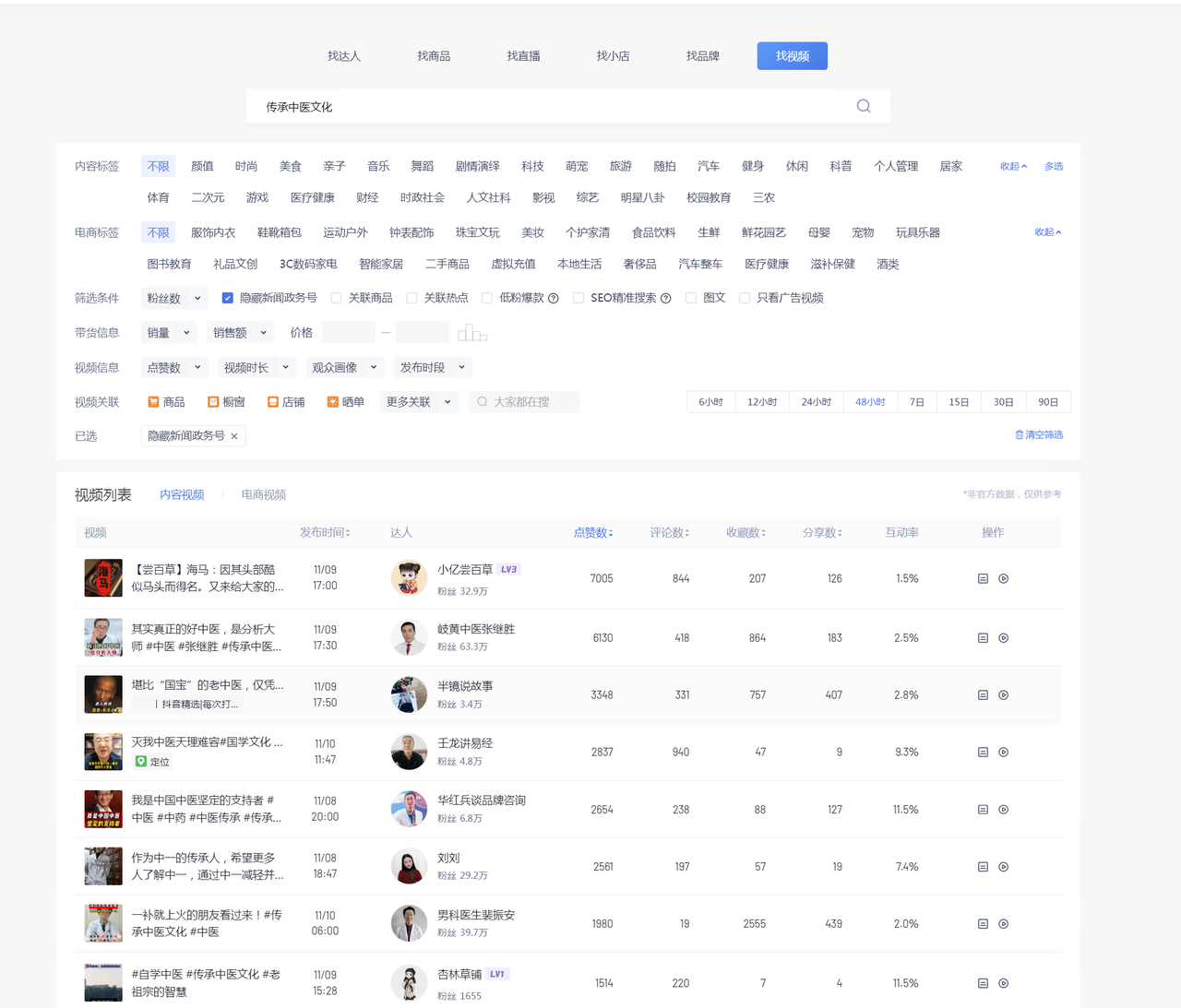 图片[2] - 养生号的五种选品方法，找到属于自己的爆品 - 友友资源