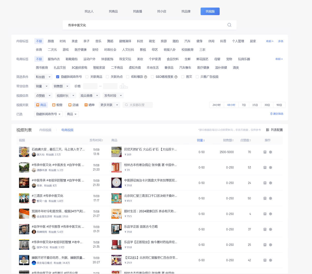 图片[3] - 养生号的五种选品方法，找到属于自己的爆品 - 友友资源