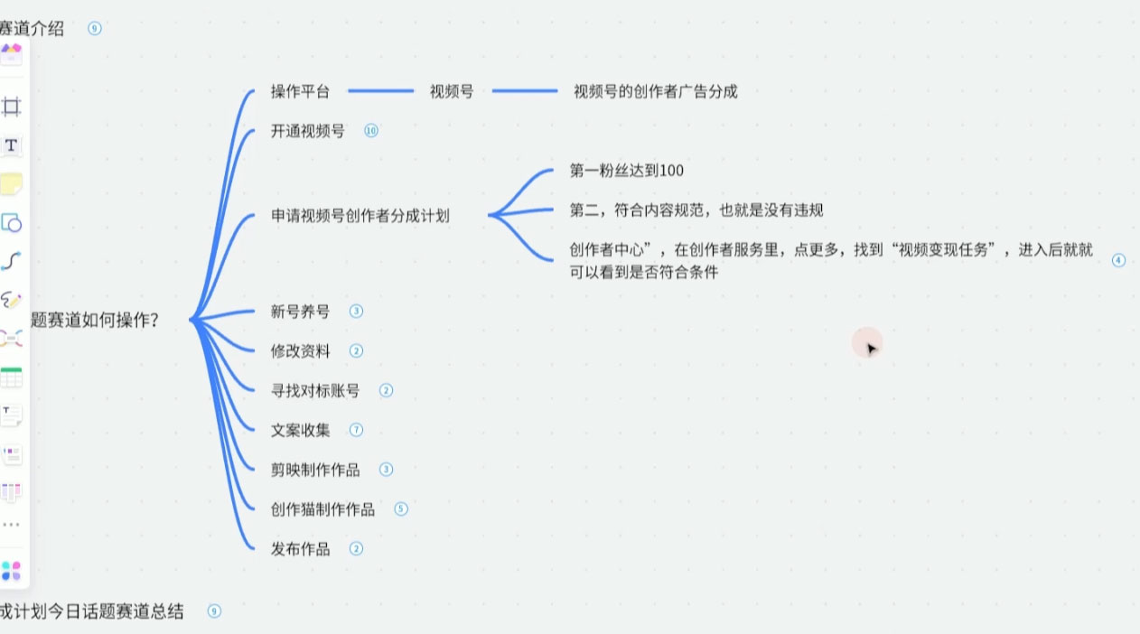 图片[2] - 视频号创作分成之今日话题，两种方法，轻松 AI 生成原创视频，小白日入 300+ - 友友资源