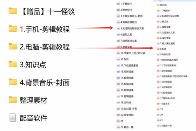 图片[2] - 3.0最新玩法，闻异事怪谈完整教程，可做中视频，播放量超高，点赞巨给力，日入2000+，小白专属 - 友友资源
