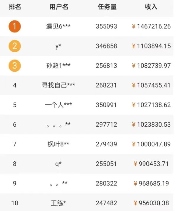 图片[2] - 5个拍照赚钱平台，一天小200+，正规无门槛，有手就能做【保姆级教程】 - 友友资源