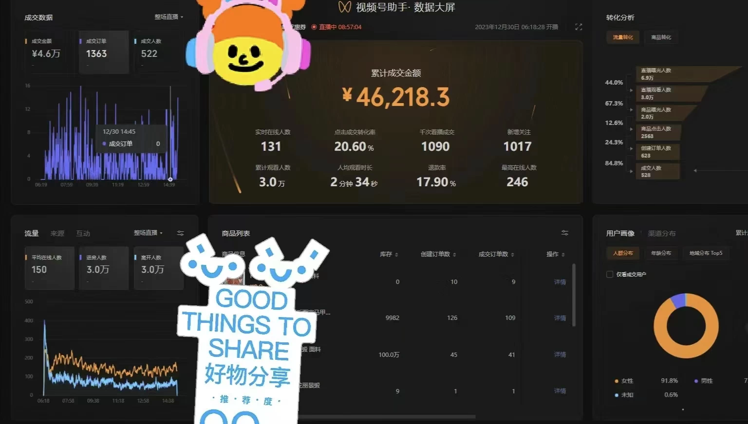 图片[4] - 一场直播10万+，两分钟制作一条，100%原创、爆款、视频，给视频号卖货直播间倒流，从而拉爆直播间人气 - 友友资源