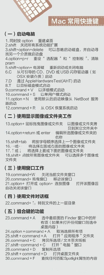 400个超实用的电脑快捷键 - 友友资源